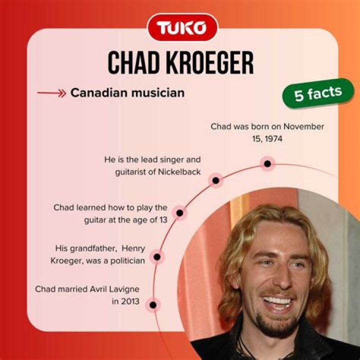 Does Chad Kroeger Have Kids? Uncover The Truth Now