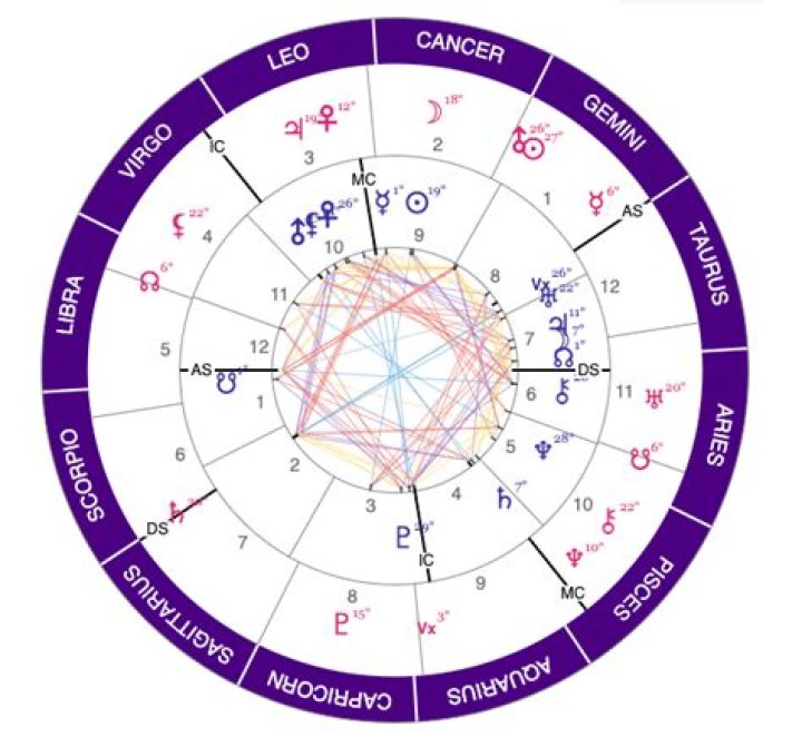 Mike Faist's Astrological Insights: Compatibility, Traits, And More
