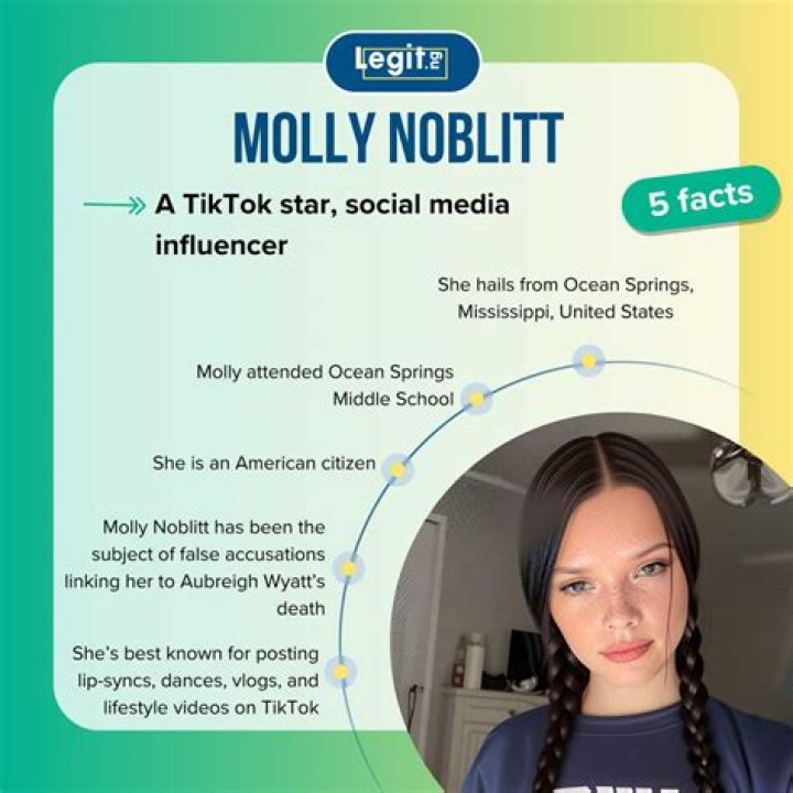 Molly Noblitt's Age: Unveiling The Enigma