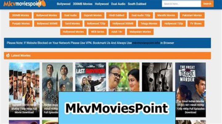 The Ultimate Guide To MKVMoviesPoint: Your Source For High-Quality Entertainment