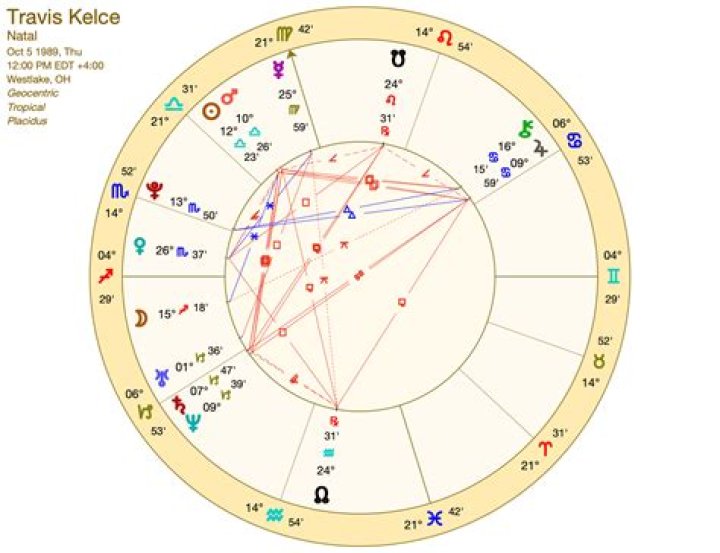 Uncover Travis Kelce's Zodiac Secrets: A Comprehensive Horoscope Analysis